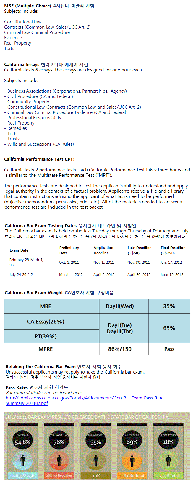 CA Bar